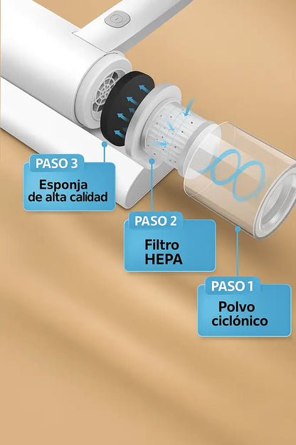 Antiacar Aspiradora Portátil de Ácaros